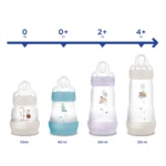 BIBERON MAM EASY START ANTI-COLICHE 160 ML AZZURRO - immagine 3