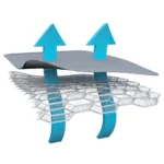 Foderina traspirante Cool Seat Air Cuddle- Grigia - immagine 3